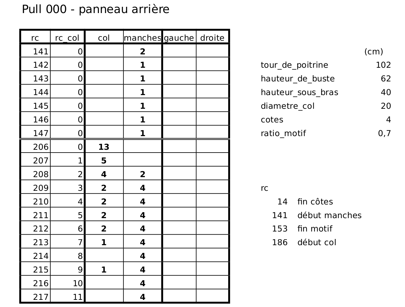 Tableau d'augmentations/diminutions